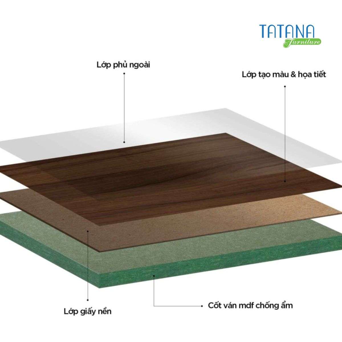 Cấu tạo và đặc điểm của gỗ MDF trong sản xuất giường ngủ